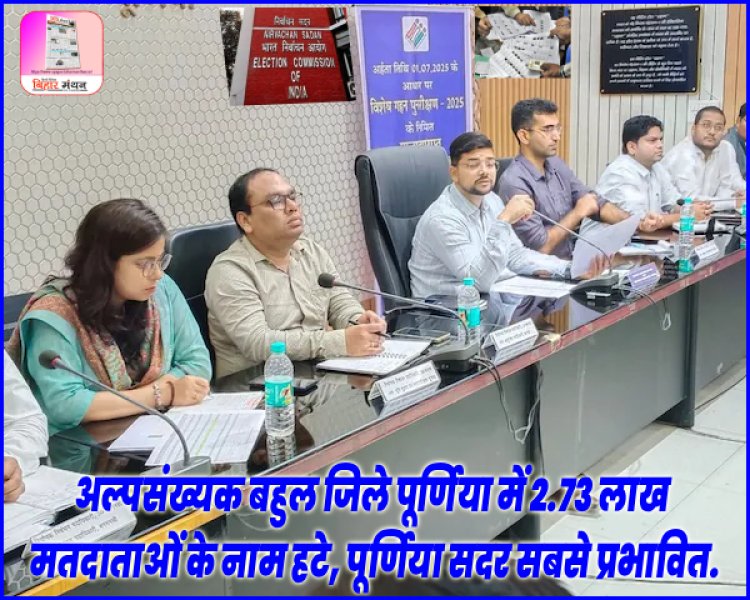 पूर्णिया में वोटर लिस्ट से पौने तीन लाख नाम कटे, सीमांचल की सियासत में मचा हड़कंप